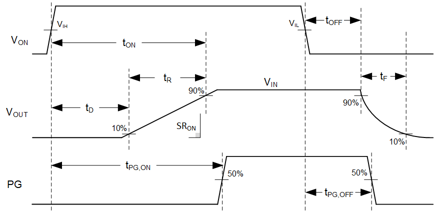 TPS22971 971 waveforms.png